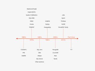 Image result for First Internet Database