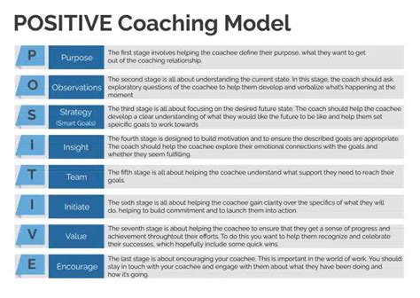 Good Positive Coaching Example 的图像结果