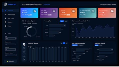 Image result for Power BI Template Design PowerPoint