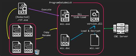 Image result for Python Nao Tutorial
