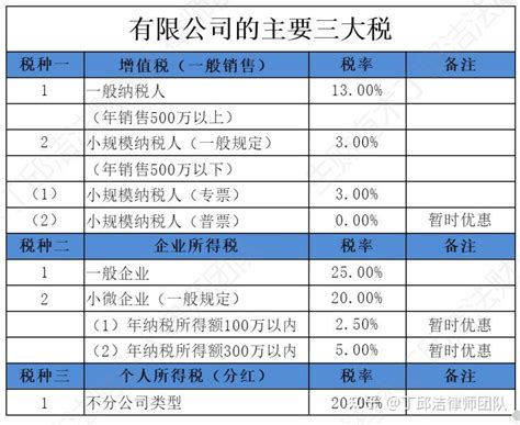 贵阳会计记账|贵阳工商代办-贵州永坤商务-贵阳代理记账公司