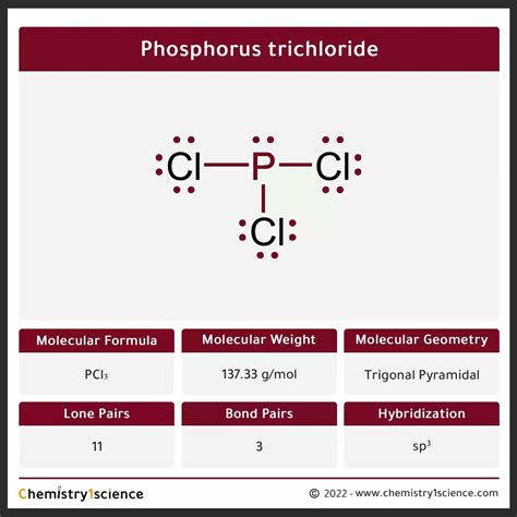 Phosphorus And Chlorine Chemical Formula at Loren Bona blog