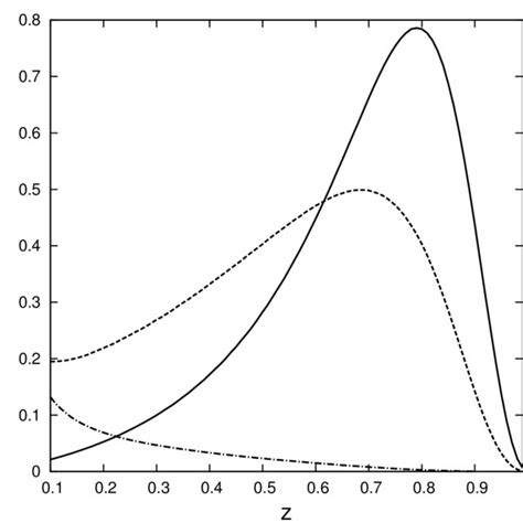 Image result for Fragmentation Function
