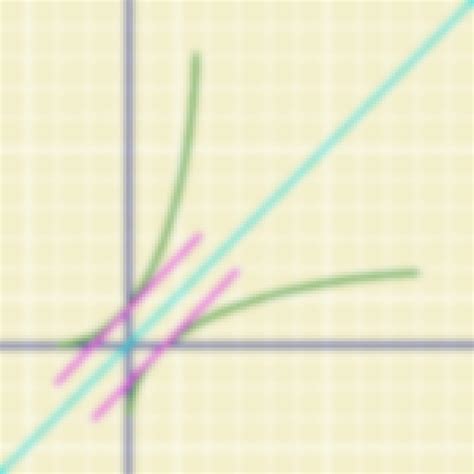 Image result for Logic College Course Examples