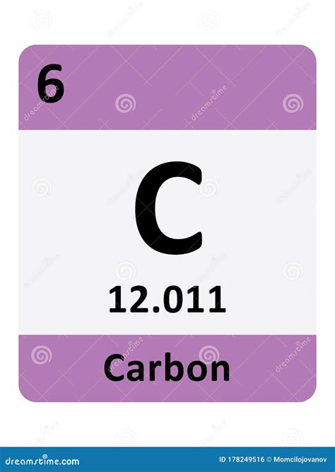 Carbon Element Symbol