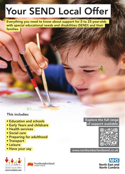 Reading Send Local Offer 的图像结果