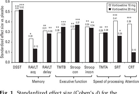 Image result for Digit Symbol Substitution Test Example