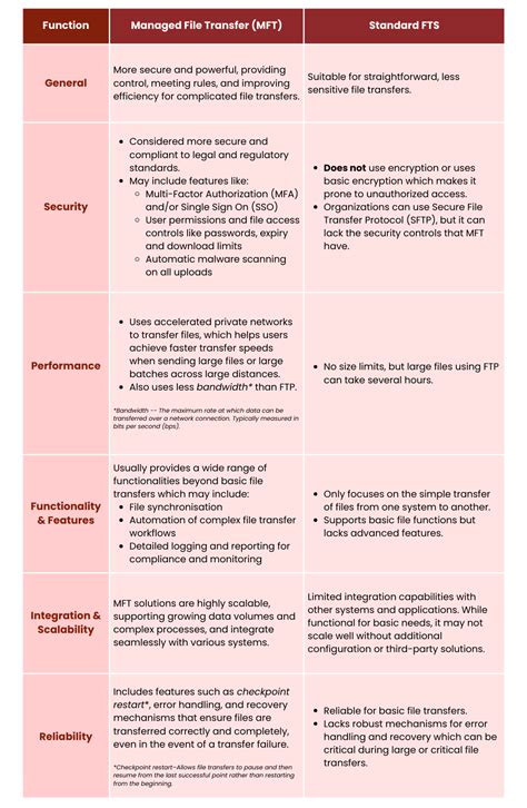 What Is The Difference Between Mft And Lpcc In California