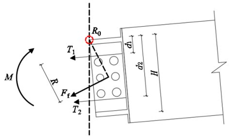 Numerical Analysis of Mechanical Behavior of Self-Centering Joint ...