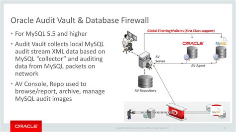 Image result for MySQL Community to MySQL Enterprise