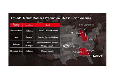 Hyundai Mobis to supply chassis modules for four Mercedes-Benz e-SUVs ...