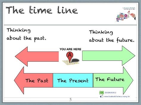 Tense Line 的图像结果