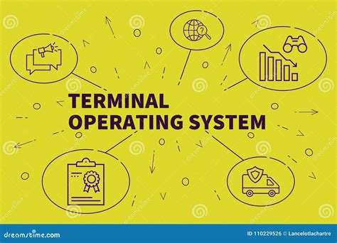 Terminal Operating System 的图像结果