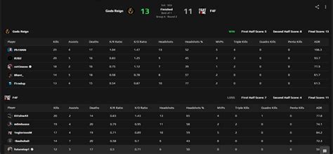 Gods Reign pushed to the limit by F4F - Dust2.in