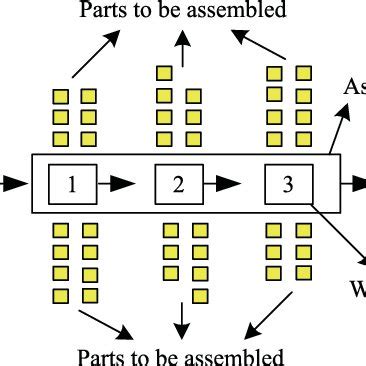 Mixed Model Line 的图像结果
