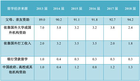 留学比例持续下降！清华北大公布2021年就业质量报告-学习在线