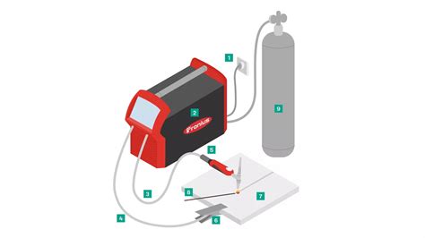 What is TIG Welding?
