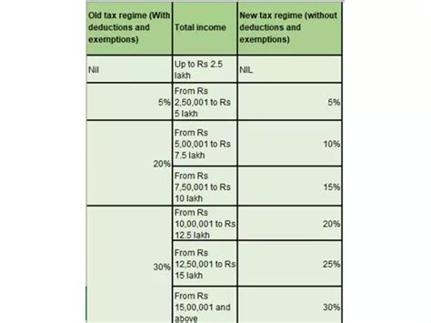 Income Tax slab rate for fy 2021-22 | Income Tax Slab | The Economic Times