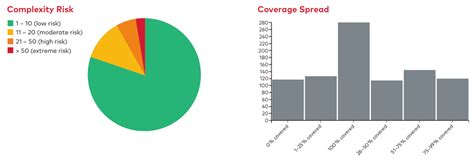 Image result for Unit Testing Report VectorCAST