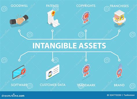 Tangible Vs Intangible Assets 的图像结果