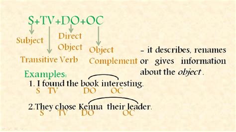 5 Basic Sentence Patterns 的图像结果