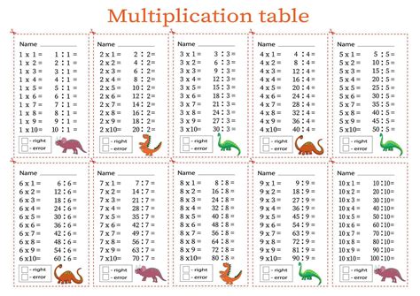 Image result for Multiplication Table Bini