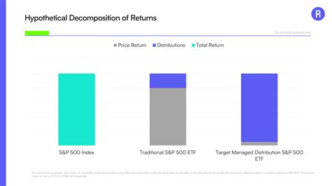 The Next Evolution: Introducing Managed Distribution ETFs