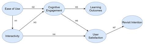 Empowering Museum Experiences Applying Gamification Techniques Based on ...