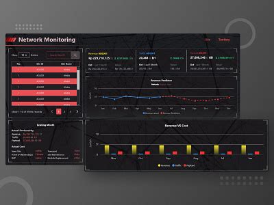 Image result for Environmental Monitoring Dashboard Design
