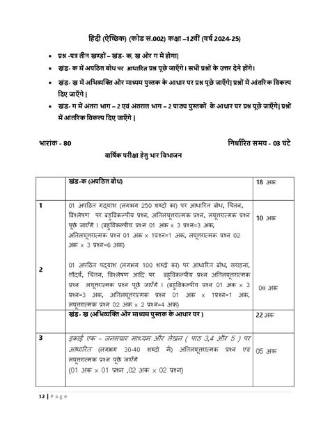 Image result for Hindi Class 12 Syllabus