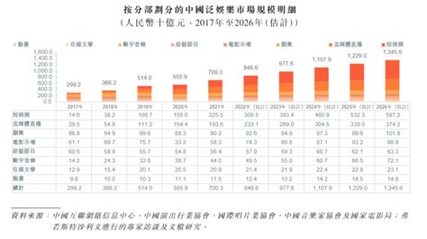 遥奈歩行业分析