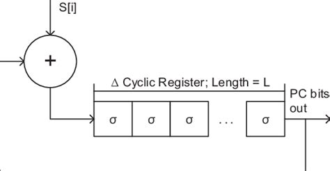 Pre-Code Step-Ins 的图像结果