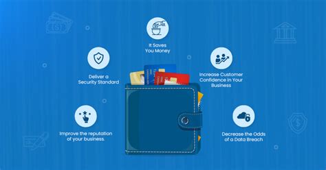 The PCI DSS Compliance and importance for your business