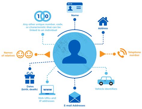 Professional Development Algorithm 的图像结果
