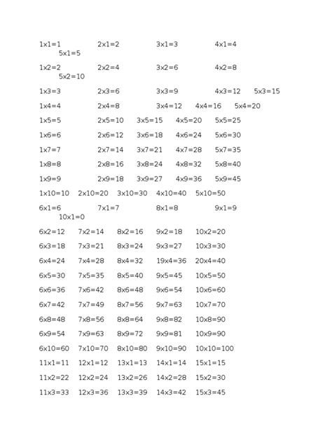 Image result for Query SQL Perkalian