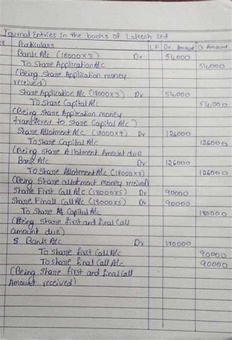 (C) Authorised capital of Lakesh Ltd. was 5,00,000 divided into 25,000 ...