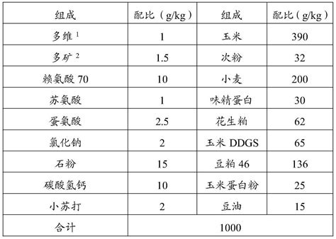 配方师必备，中国饲料成分及营养价值表（第30版）！_食品