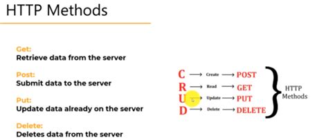 Image result for API Application Protocol Interface