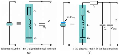 Advanced Impedance Spectroscopy for QCM Sensor in Liquid Medium