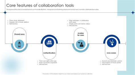 Image result for Oracle Collaboration Suite Features