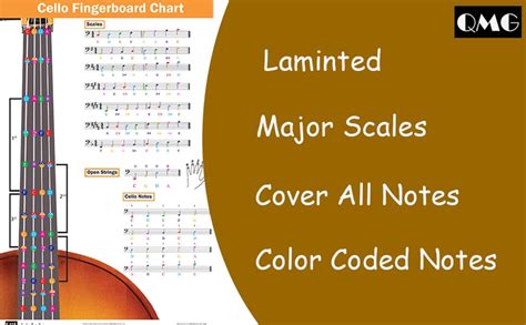 QMG Cello Fingering Chart with Color-Coded Notes, Cello Scales ...