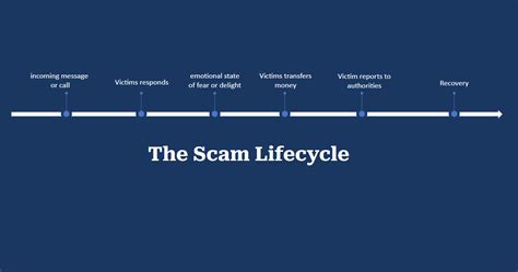 Image result for Back to Life Scam Program Exercises Free