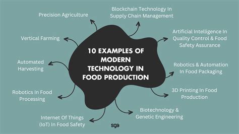 Image result for Latest Food Technology
