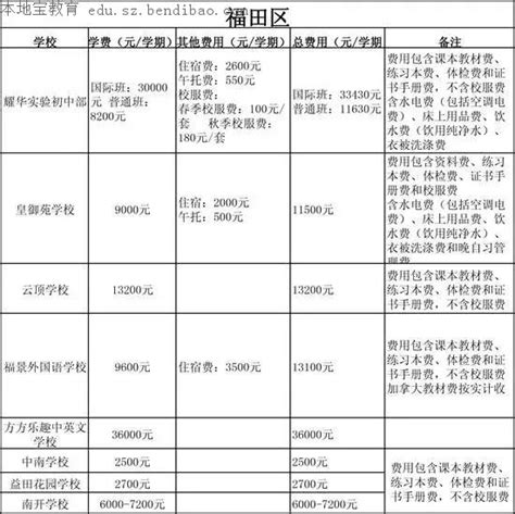深圳外国语学校东海附属小学2019年一年级学位预申请指引- 深圳本地宝