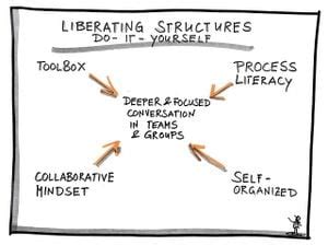 Image result for New Liberating Structures Methods