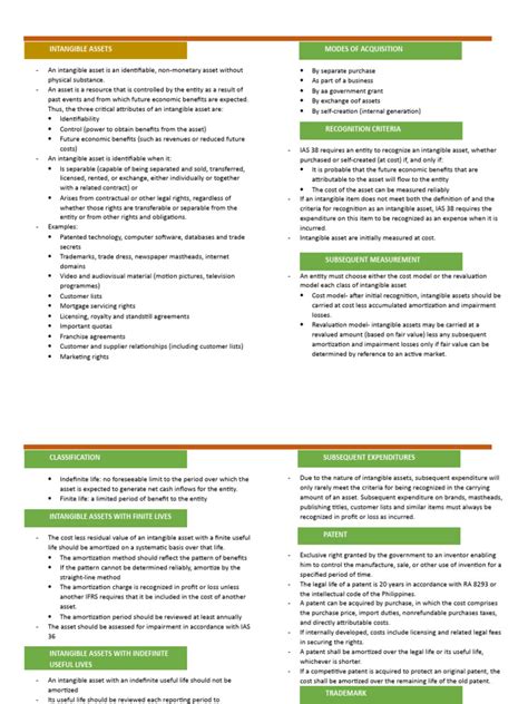 Image result for Customer Contracts as Intangible Assets