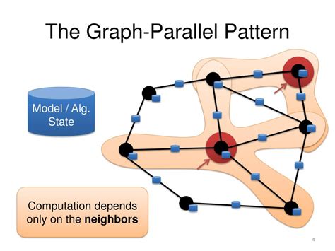 Image result for Parallel Programming Graph