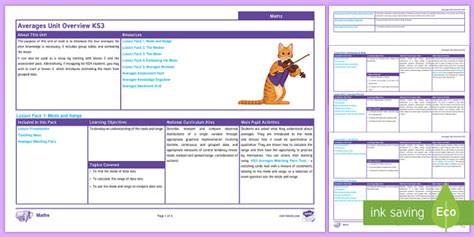 FREE! - Averages Unit Overview (teacher made) - Twinkl