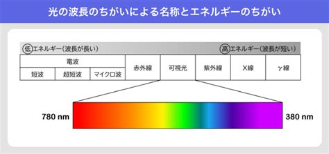 Image result for Erroneous Data Visualisation Example