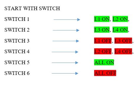 plc Ladder Logic Practice Problems 的图像结果
